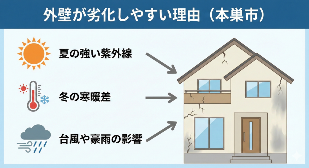 その症状は危険？外壁劣化サインと放置リスクを徹底解説_長沼塗装02