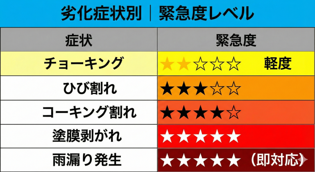 その症状は危険？外壁劣化サインと放置リスクを徹底解説_長沼塗装05