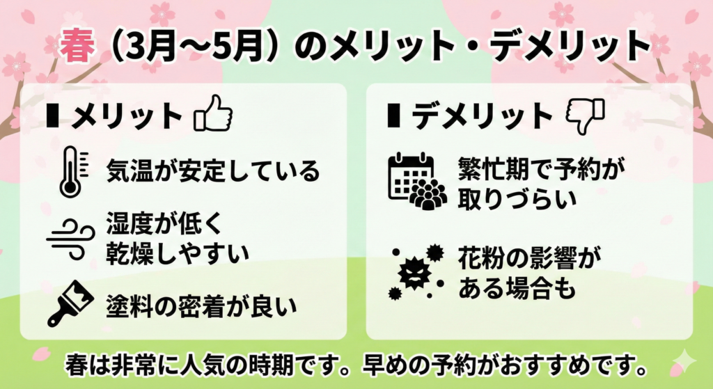 外壁塗装にベストな時期は?春と秋どちらが良い?_長沼塗装03