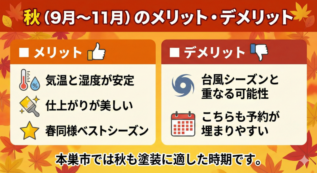 外壁塗装にベストな時期は?春と秋どちらが良い?_長沼塗装04
