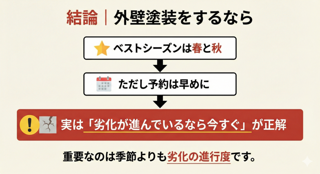 外壁塗装にベストな時期は?春と秋どちらが良い?_長沼塗装06