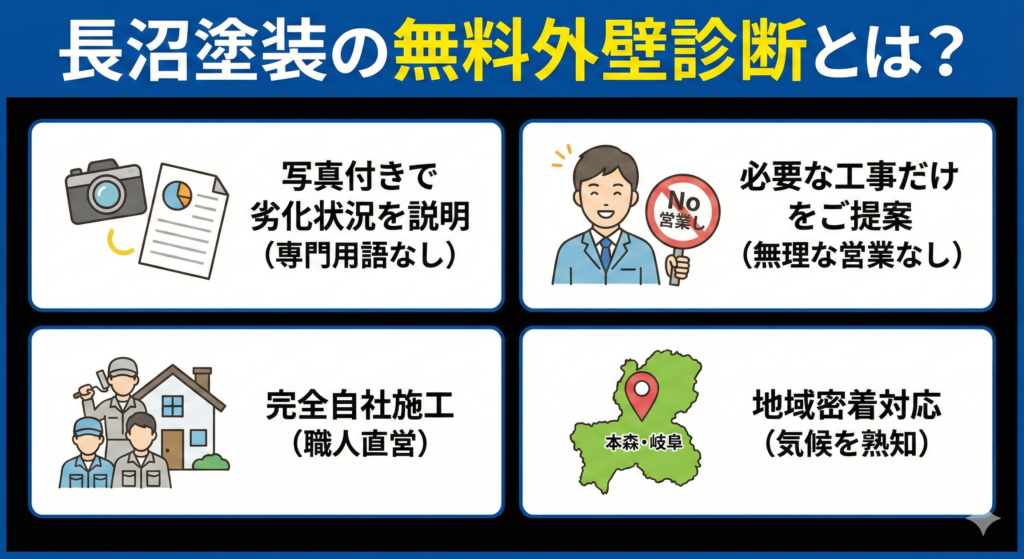 外壁を触ると白い粉？増えているチョーキング現象と対処法_長沼塗装08