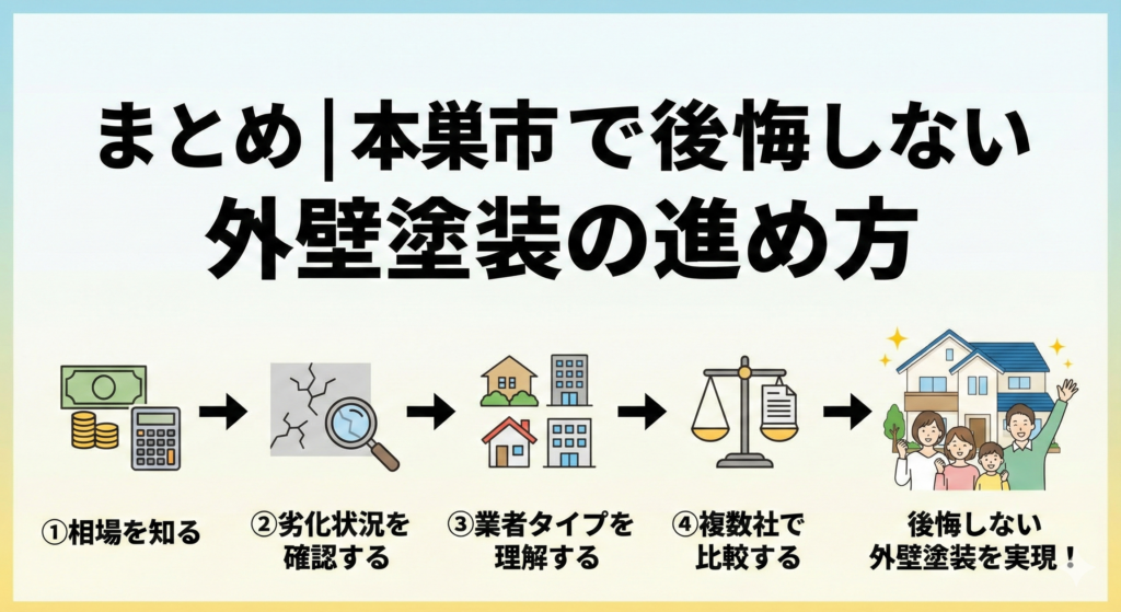 築10年以上必見|本巣市の外壁塗装費用と失敗しない塗装会社の選び方06_長沼塗装